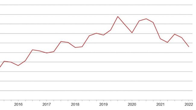 U.S. quarterly hogs and pigs inventory - March 1. Source: USDA.