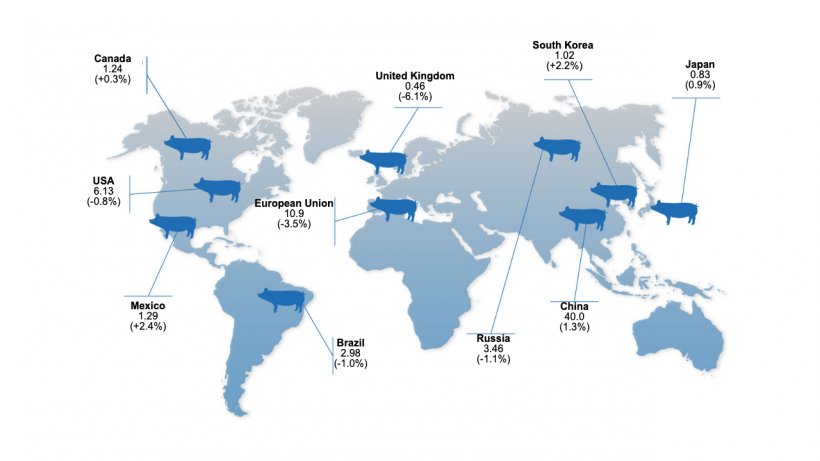 Figures in million head, variation with respect to 2021.
