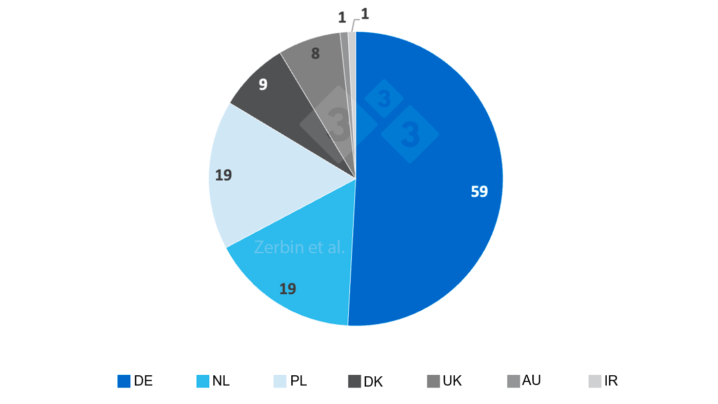 Figure 1.&nbsp;Number of participating farms per country of origin.
