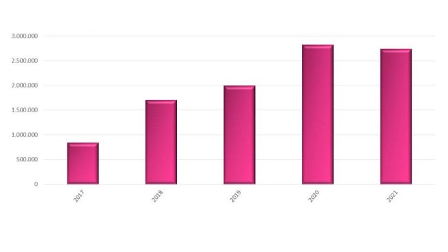 Spanish imports of live pigs from the EU (2017-2021). Source: MAPA.
