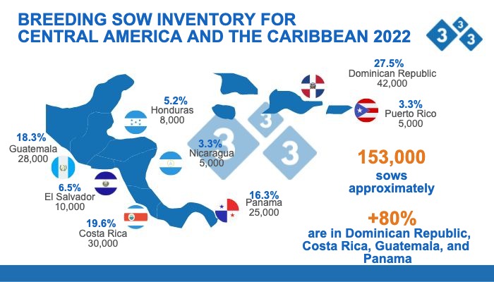 Source: Inventory calculations by the Economics and Market Intelligence Department of 333 Latin America, based on data from: CAPORC, ANAPOH, FEDEPORC, ANAPOR, ASPORC, CANIPORC, and APOGUA; July 2022. Figures in number of head; % share of total.
