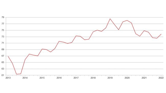 United States quarterly hogs and pigs inventory - September 1.