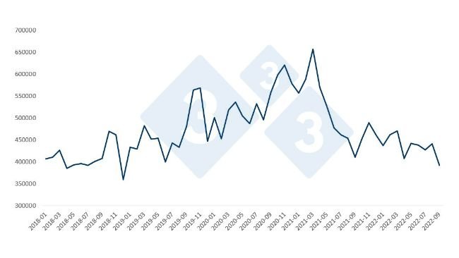 Evolution of total EU pork exports.
