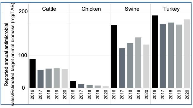Source: FDA.