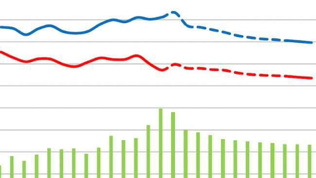 EU pigmeat market balance. Source: EC.