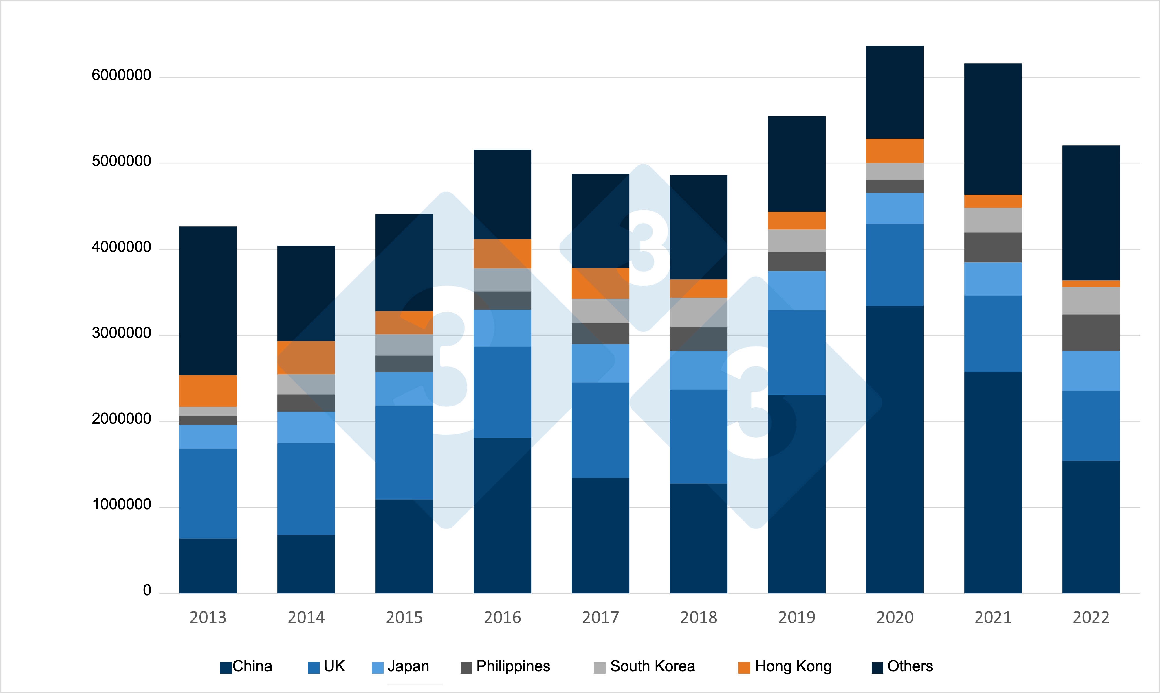 European pork exports fell 15 in 2022 Swine news pig333, pig to pork community