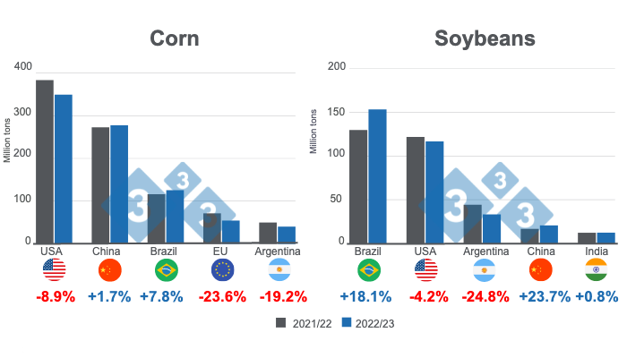 Corn and soybean forecasts for the 2022/2023 season USDA - March 2023 ...