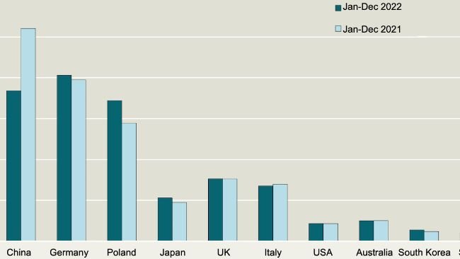 Top importers of Danish pig meat. Source: Danish Agriculture & Food Council.