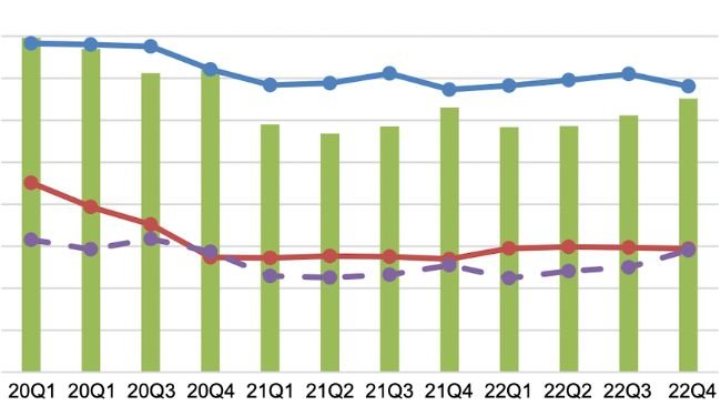 Pork production, slaughtered, and inventory. Source: Philippine Statistics Authority
