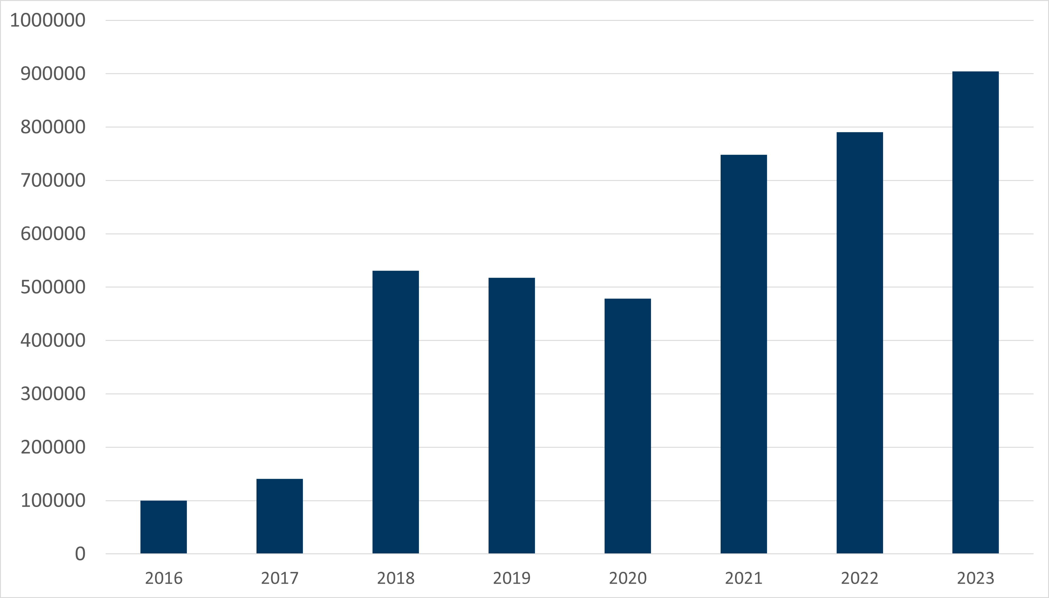 <p>Spanish imports of Dutch piglets between January and June.</p>

