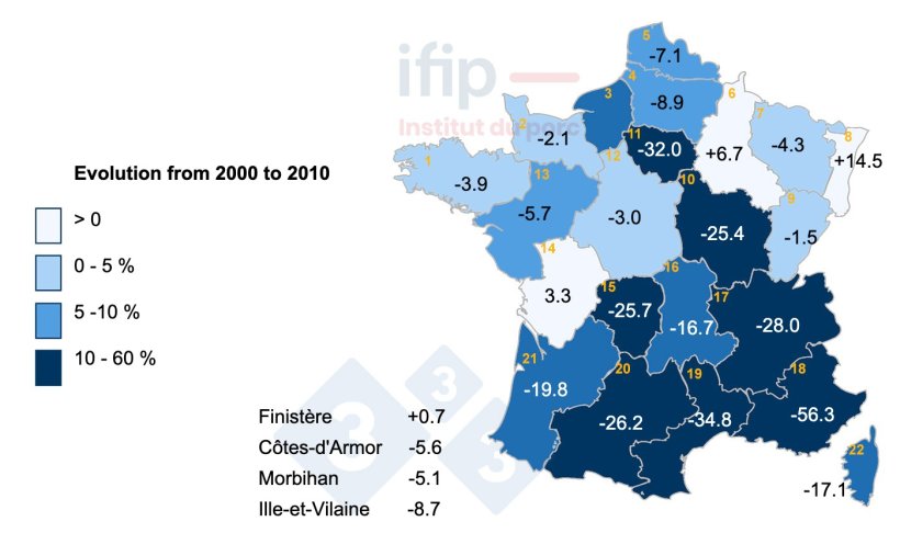 Evolution of the pig herd in France (in %) from 2000 to 2010. 1 Brittany, 2 Basse-Normandie, 3 Haute-Normandie, 4 Picardie, 5 Nord-Pas-de-Calais, 6 Champagne-Ardenne, 7 Lorraine, 8 Alsace, 9 Franche-Comt&eacute;, 10 Burgundy, 11 IDF, 12 Centre, 13 Pays de la Loire, 14 Poitou-Charentes, 15 Limousin, 16 Auvergne, 17 Rh&ocirc;ne-Alpes, 18 PACA, 19 Languedoc-Roussillon, 20 Midi-Pyr&eacute;n&eacute;es, 21 Aquitaine.
