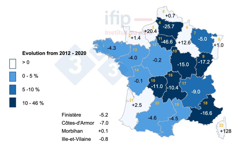 Evolution of the pig herd in France (in %) from 2010 to 2020. 1 Brittany, 2 Basse-Normandie, 3 Haute-Normandie, 4 Picardie, 5 Nord-Pas-de-Calais, 6 Champagne-Ardenne, 7 Lorraine, 8 Alsace, 9 Franche-Comté, 10 Burgundy, 11 IDF, 12 Centre, 13 Pays de la Loire, 14 Poitou-Charentes, 15 Limousin, 16 Auvergne, 17 Rhône-Alpes, 18 PACA, 19 Languedoc-Roussillon, 20 Midi-Pyrénées, 21 Aquitaine.