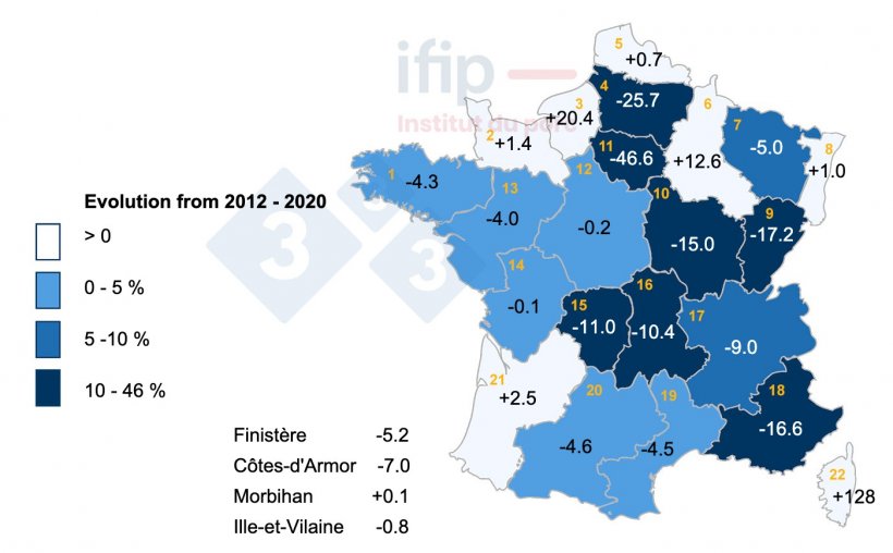 Evolution of the pig herd in France (in %) from 2010 to 2020. 1 Brittany, 2 Basse-Normandie, 3 Haute-Normandie, 4 Picardie, 5 Nord-Pas-de-Calais, 6 Champagne-Ardenne, 7 Lorraine, 8 Alsace, 9 Franche-Comt&eacute;, 10 Burgundy, 11 IDF, 12 Centre, 13 Pays de la Loire, 14 Poitou-Charentes, 15 Limousin, 16 Auvergne, 17 Rh&ocirc;ne-Alpes, 18 PACA, 19 Languedoc-Roussillon, 20 Midi-Pyr&eacute;n&eacute;es, 21 Aquitaine.
