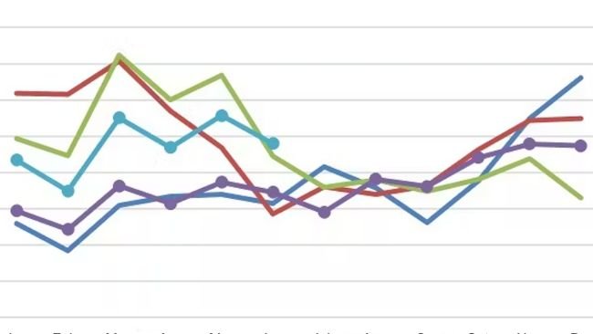 U.S. monthly exports of pork and pork variety meat. Source: USMEF.