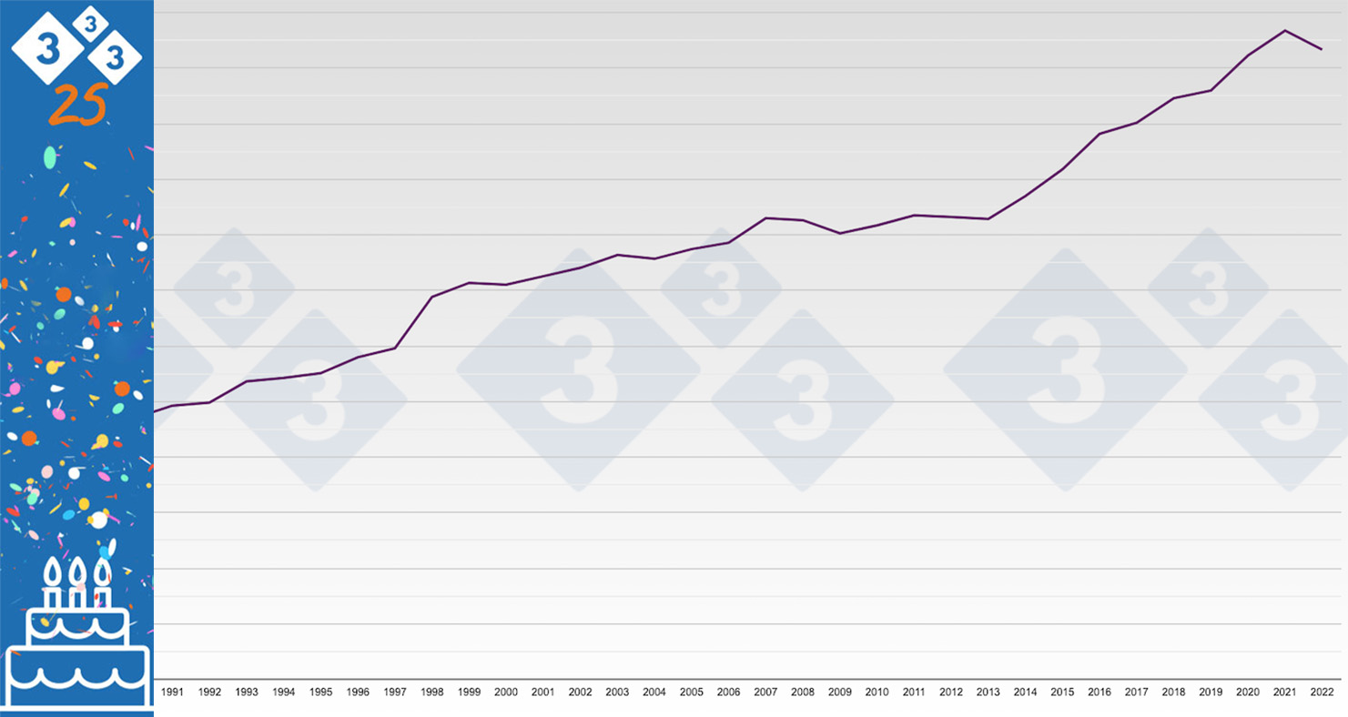 The historical past and long term of Spain’s swine trade: Enlargement – Articles