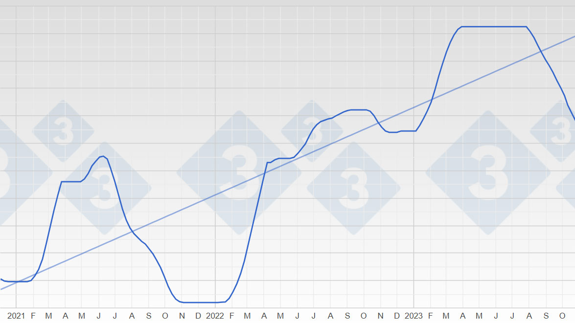 The pig worth continues to fall – For the way lengthy and the way some distance? – Articles