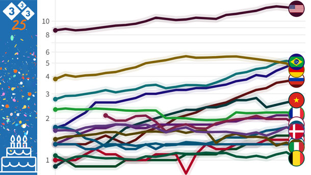How beef manufacturing has advanced during the last 25 years – Swine information