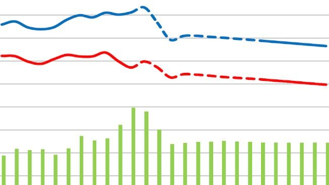 EU pigmeat market balance. Source: European Commission.