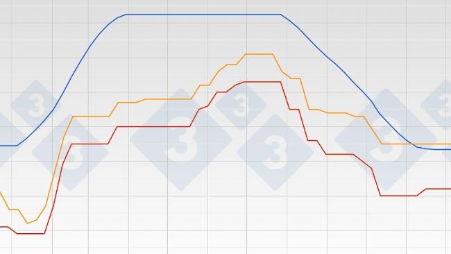 Graph 1. Evolution of the hog prices (€ kg/liveweight) in Spain, the Netherlands, and Belgium in 2023.