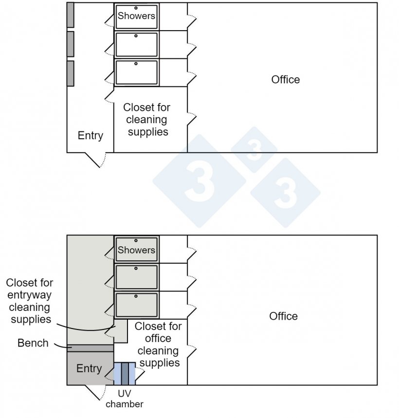 Figure 1. Layout of employee and personnel entry to the farm before and after implementing changes to improve biosecurity.
