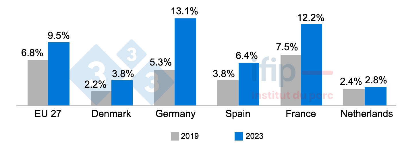 <p><span><span><span>Percent of the population that cannot afford a meal containing meat protein (meat, poultry, or fish) every 2 days. Source: Ifip with Eurostat data.</span></span></span></p>

