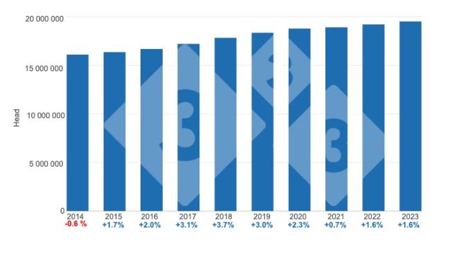 Evolution of total swine inventory, annual percentage changes. Prepared by 333 Latin America with Agri-food and Fisheries Information Service (SIAP) data.