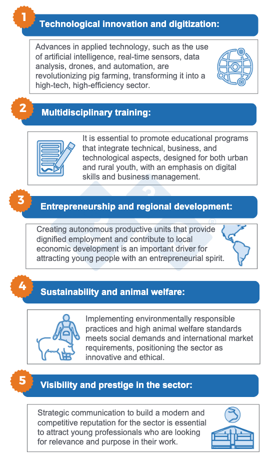 <p>Strategies to make pig farming an attractive sector for young people. Source: Author</p>