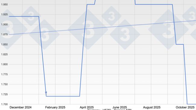 Pig price in Germany - VEZG - Carcass 57%