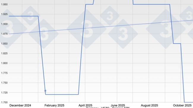 Pig price in Germany - VEZG - Carcass 57%