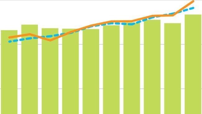 Global cereal production, utilization, and
stocks. Source: FAO.