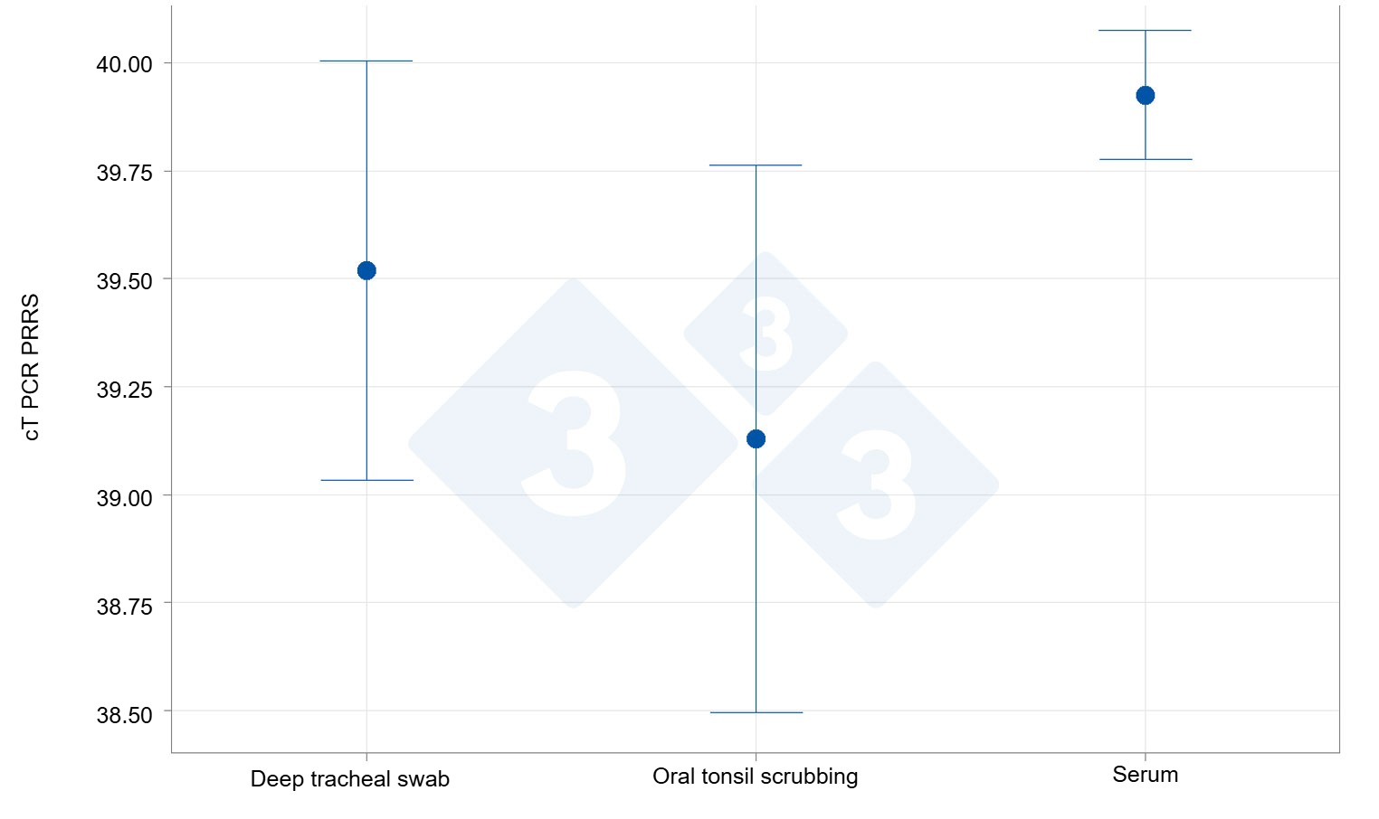 <p>Detection capacity in tonsil scrubbings&nbsp;compared to sera and tracheobronchial scrapings</p>
