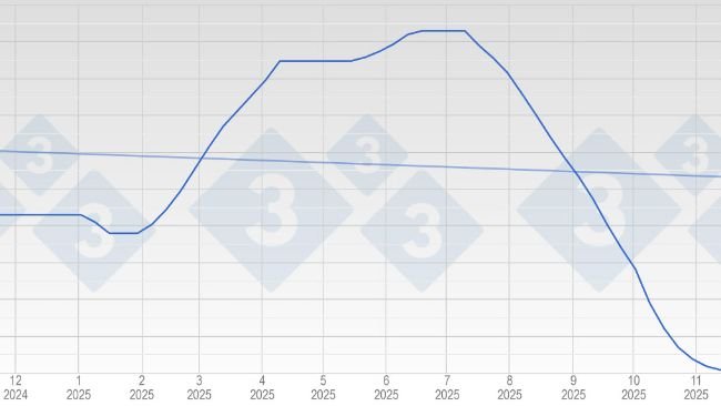 Evolution of the Spanish hog price in 2025.
