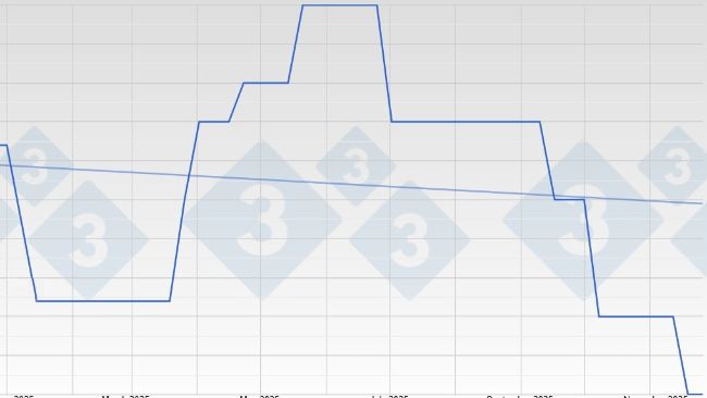 Pig price in Germany - VEZG - 25 kg
