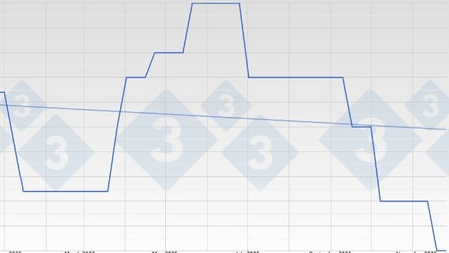 Pig price in Germany - VEZG - 25 kg