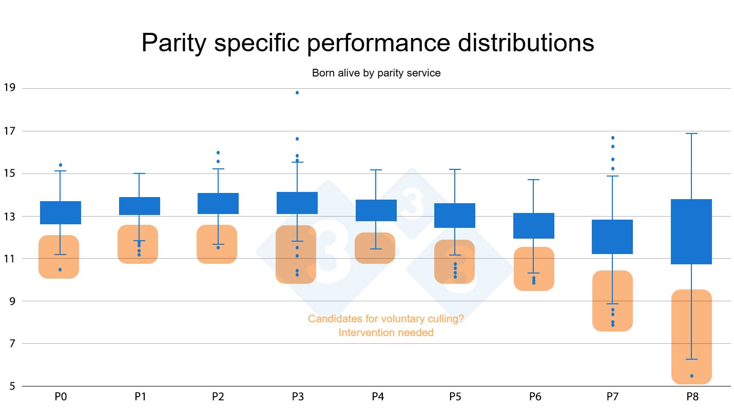 Figure 3: Parity specific performance distribution