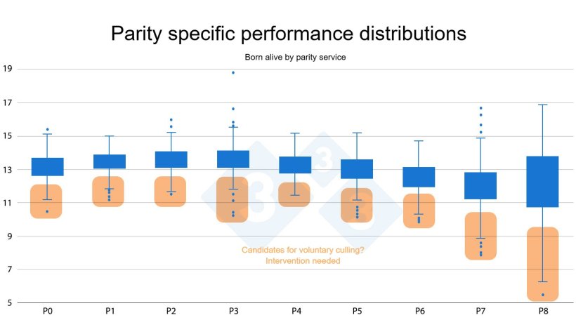 Figure 3: Parity specific performance distribution
