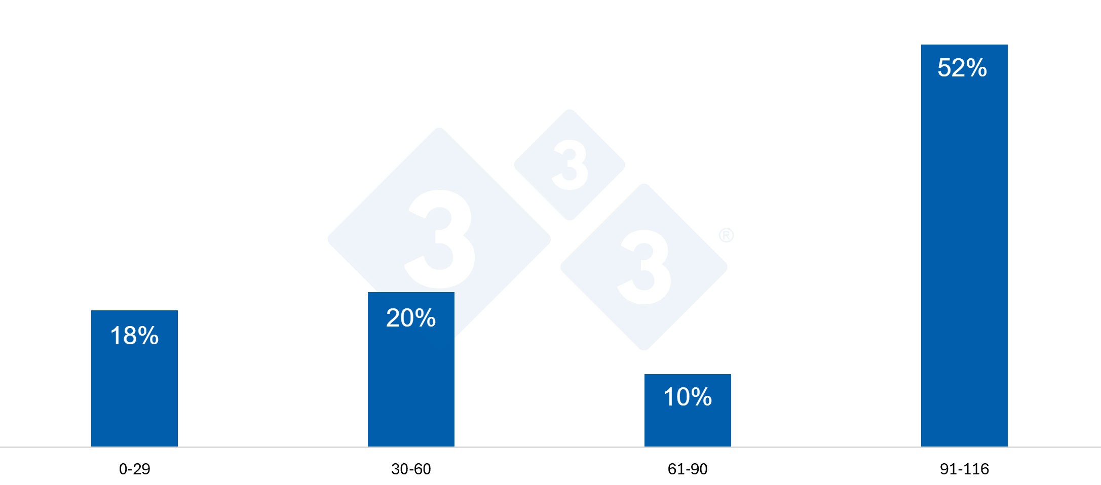 <p>Figure 4. Distribution of deaths according to days of gestation.</p>
