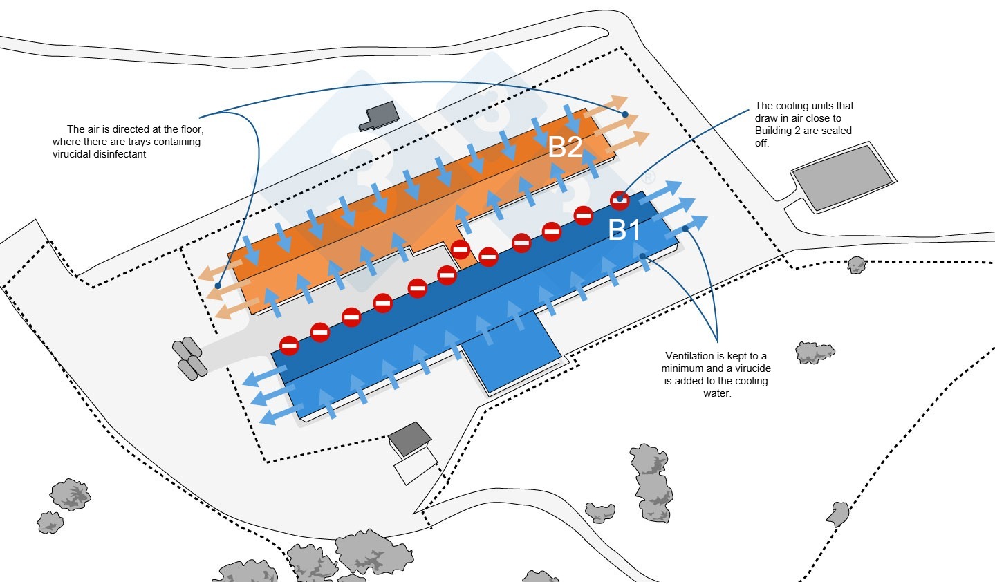 Changes to ventilation when starting water pressure cleaning in Building 2.