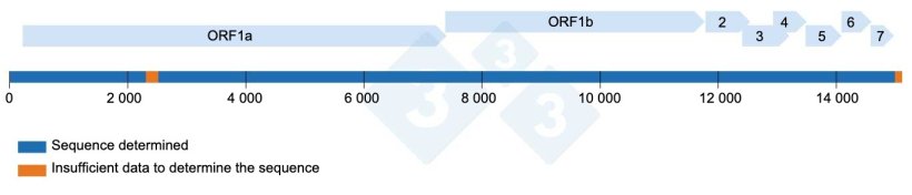 Figure 1. Complete genome of a sample.
