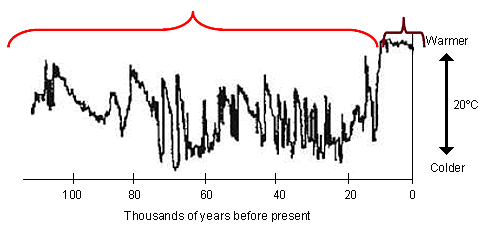 what_the_experts_say_3138_climate_change_36158.gif