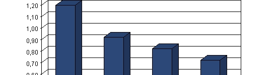 SID lysine requirement of PIC lactating sows