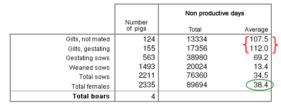 Analysis of NPD of sows slaughtered due to lameness. 