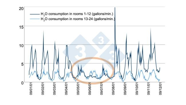 TERMOGRAPHY