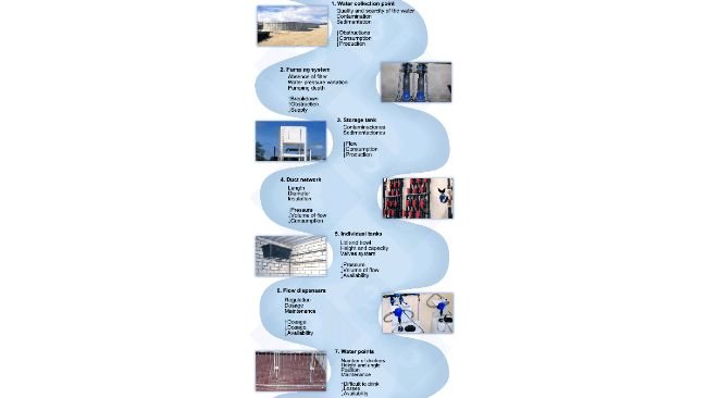 Critical points of the installations