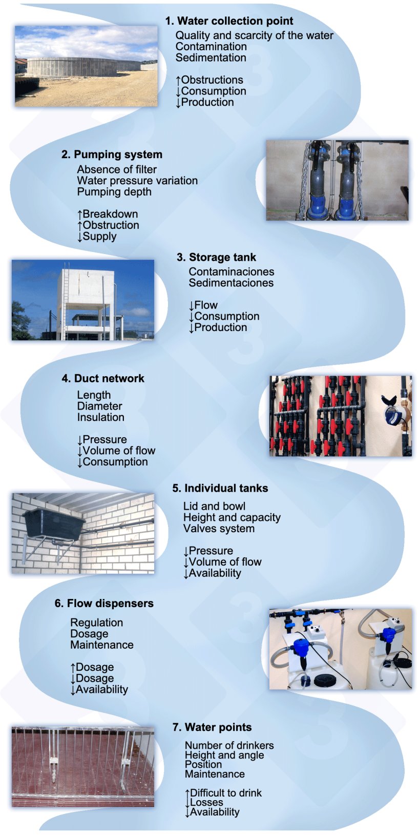 Figure 6. Critical points.
