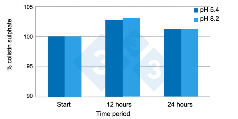 Figure&nbsp;4. A stability test sample of a commercial product in hard water and soft during 24 hours. Source: Av. Tecnol. Porc. VI(3): 110-113.
