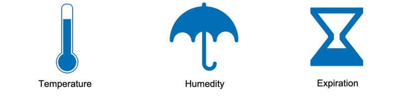 Figure 2. Environmental conditions. Source: Cha, Vadim Solomakin, and&nbsp;Alex Bickov from the&nbsp;Noun Project.&nbsp;https://creativecommons.org/licenses/by/3.0/

