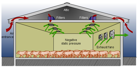 Negative pressure ventilation system with air filtration of attic inlets