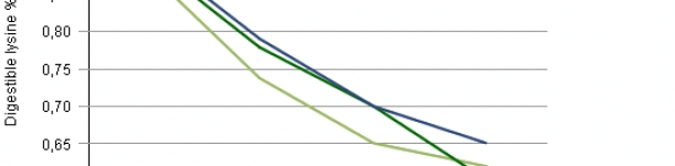 to weight months 40 in how 3 kg reduce community pig333, pork pig to LLanes Nuria Baró to weight months 40 in how 3 kg reduce community pig333, pork pig to LLanes Nuria Baró