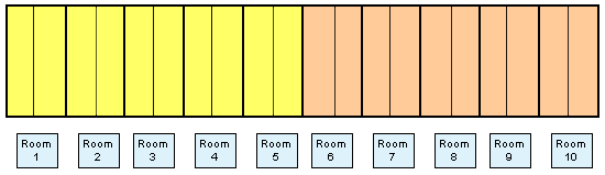 10 rooms with 10 places each and a target of 50 farrowings every 2 weeks